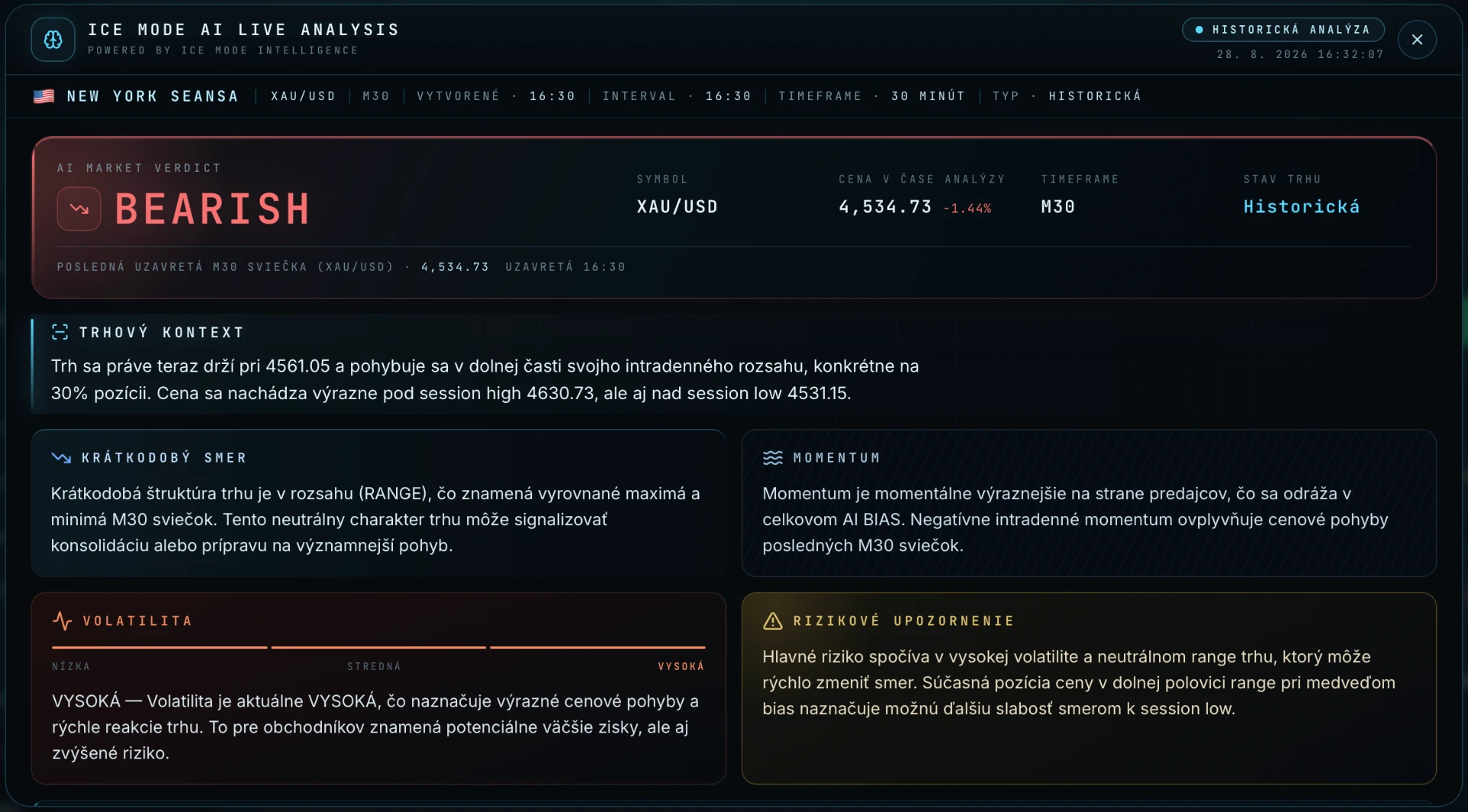 ICE MODE AI Live Analysis — detail AI analýzy XAU/USD na M30